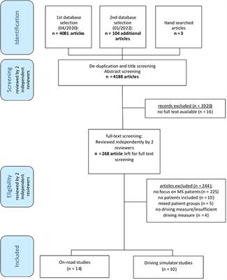 Driving ability and predictors for driving performance in Multiple Sclerosis: A systematic review